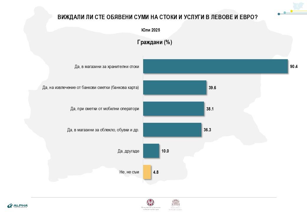 Виждали ли сте цени обявени в лева и евро Виждали ли сте цени обявени в лева и евро